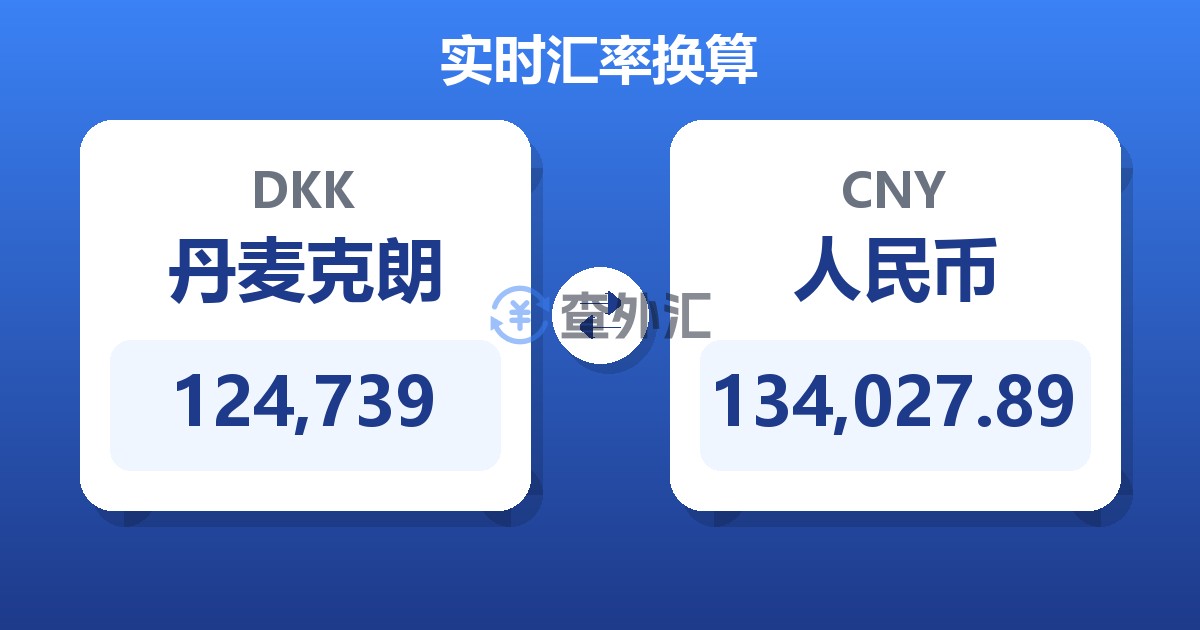 124,739丹麦克朗兑人民币