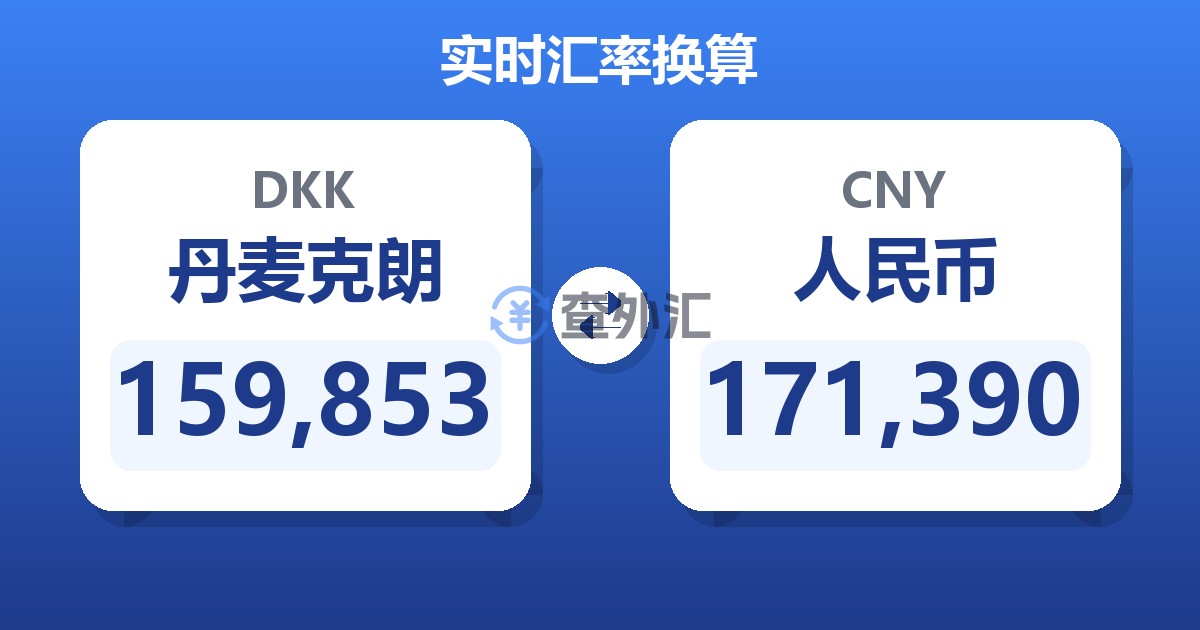 159,853丹麦克朗兑人民币
