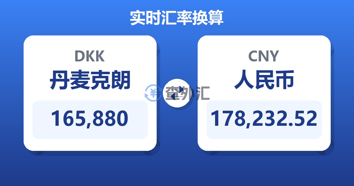165,880丹麦克朗兑人民币