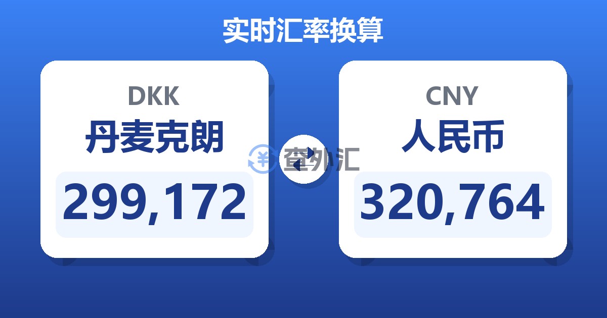 299,172丹麦克朗兑人民币