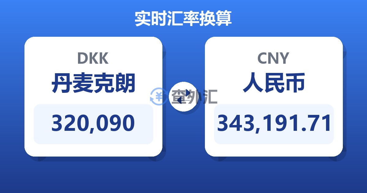 320,090丹麦克朗兑人民币
