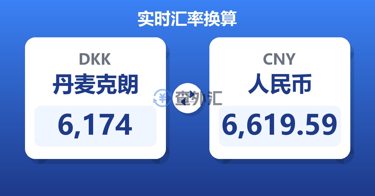 6,174丹麦克朗兑人民币