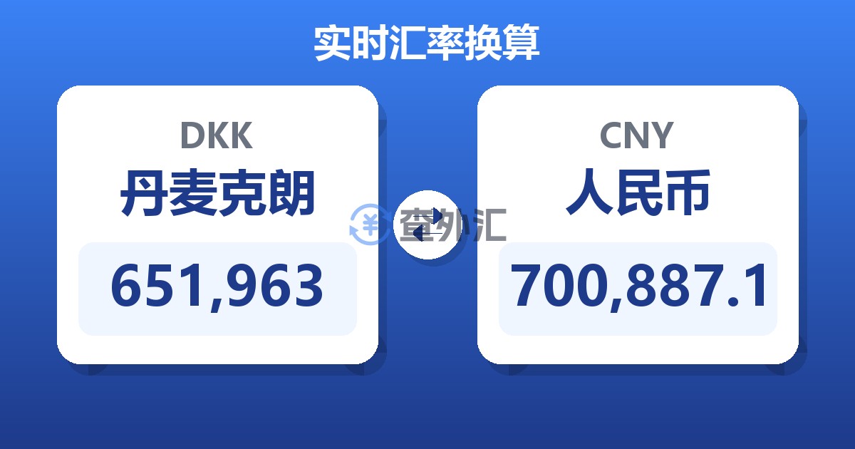 651,963丹麦克朗兑人民币