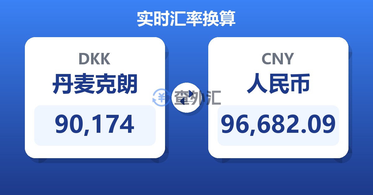 90,174丹麦克朗兑人民币