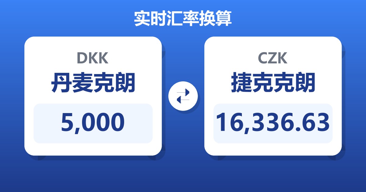 5,000丹麦克朗兑捷克克朗