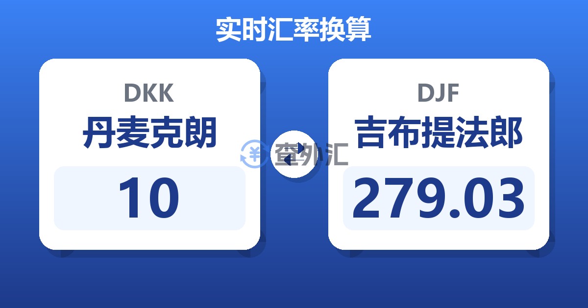 10丹麦克朗兑吉布提法郎