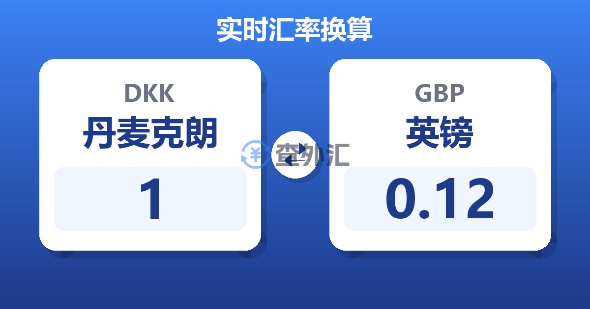 丹麦克朗对英镑汇率换算器