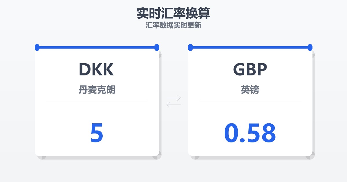 5丹麦克朗兑英镑