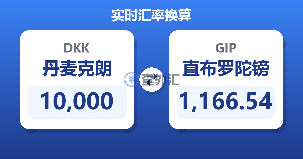 10,000丹麦克朗兑直布罗陀镑