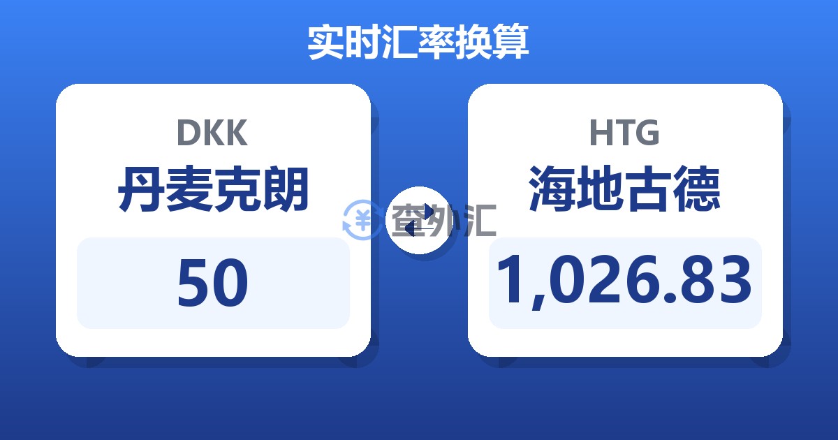 50丹麦克朗兑海地古德