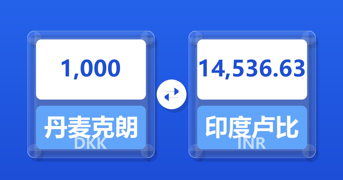 1,000丹麦克朗兑印度卢比