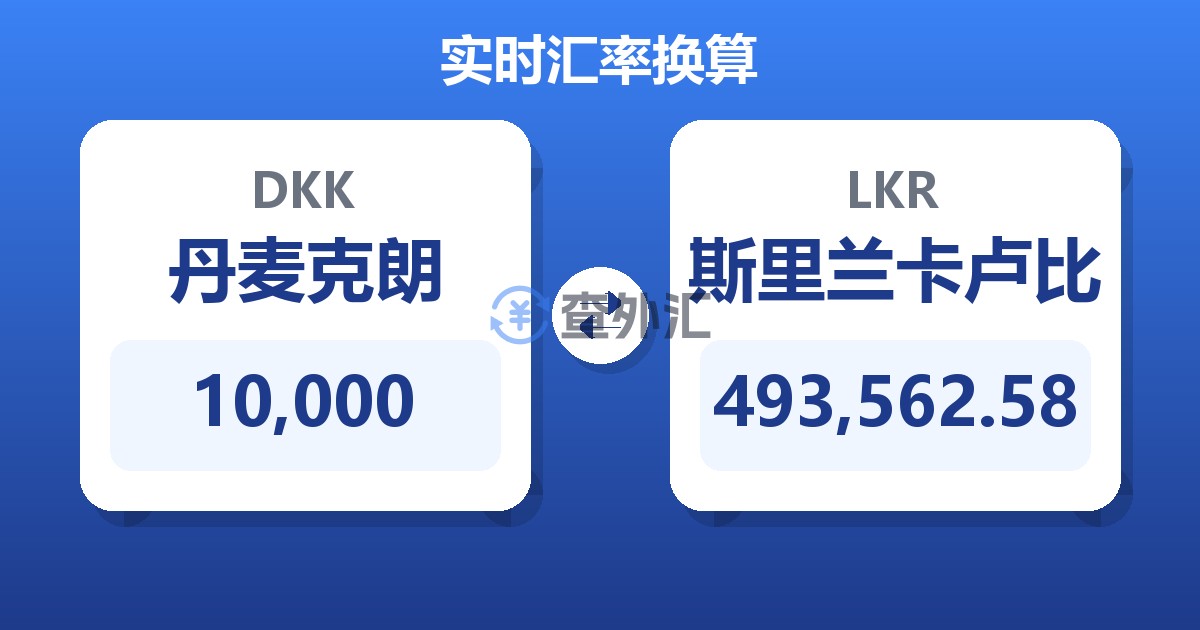 10,000丹麦克朗兑斯里兰卡卢比