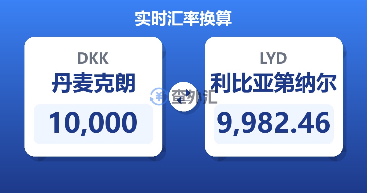 10,000丹麦克朗兑利比亚第纳尔