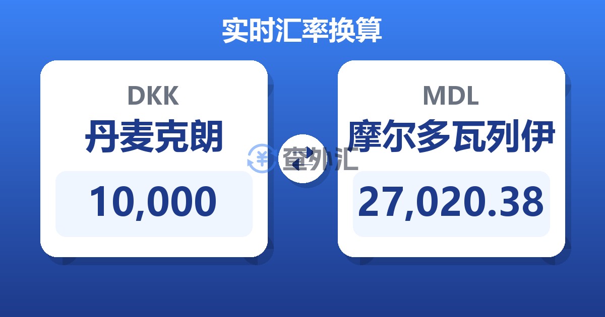 10,000丹麦克朗兑摩尔多瓦列伊