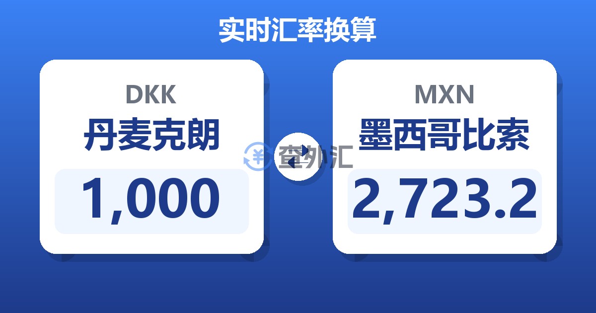 1,000丹麦克朗兑墨西哥比索