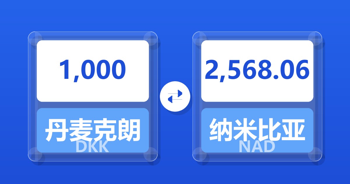 1,000丹麦克朗兑纳米比亚元