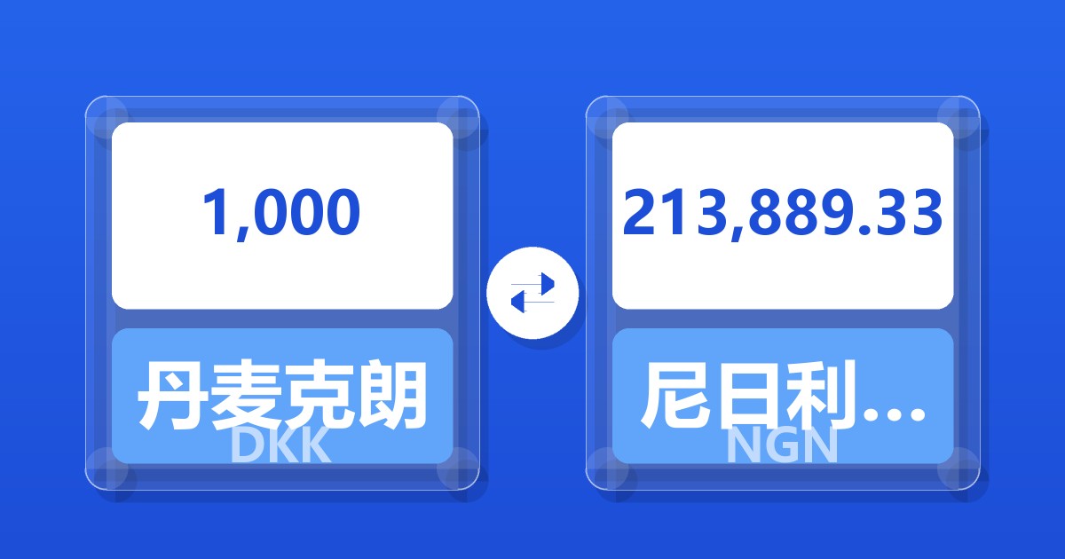 1,000丹麦克朗兑尼日利亚奈拉