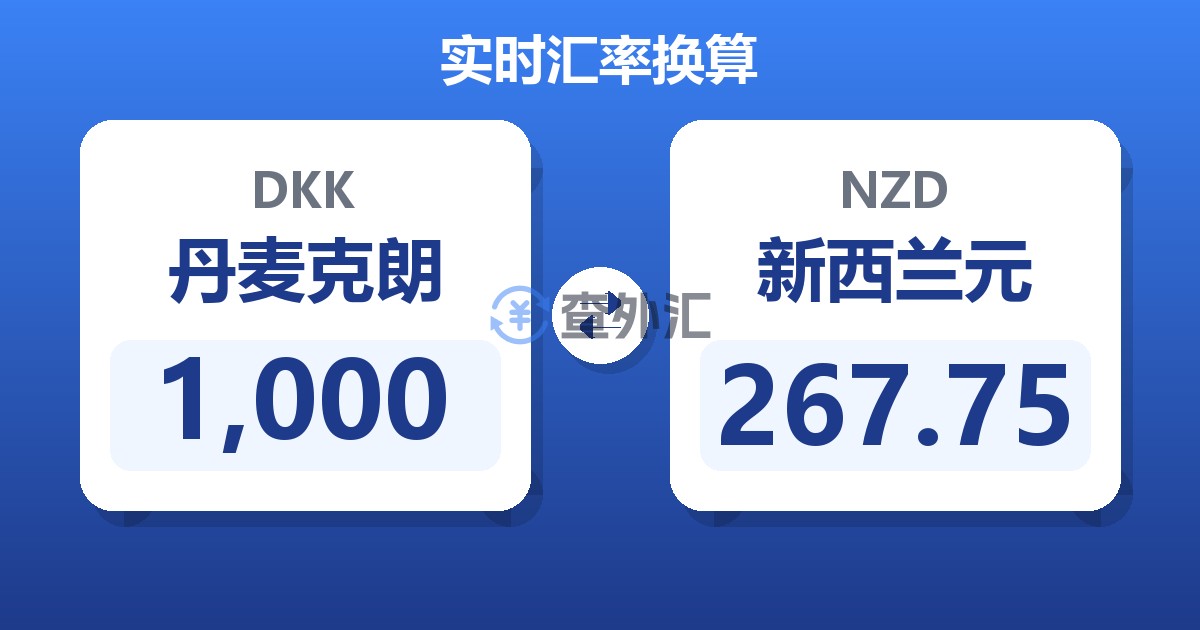 1,000丹麦克朗兑新西兰元