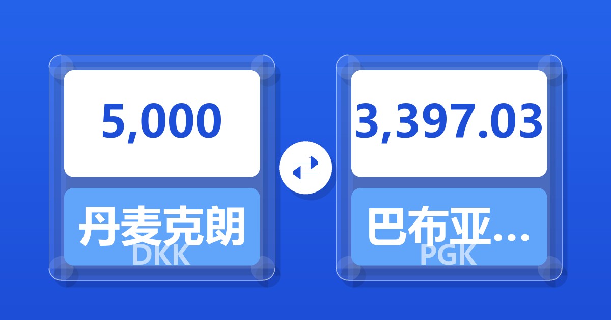 5,000丹麦克朗兑巴布亚新几内亚基那