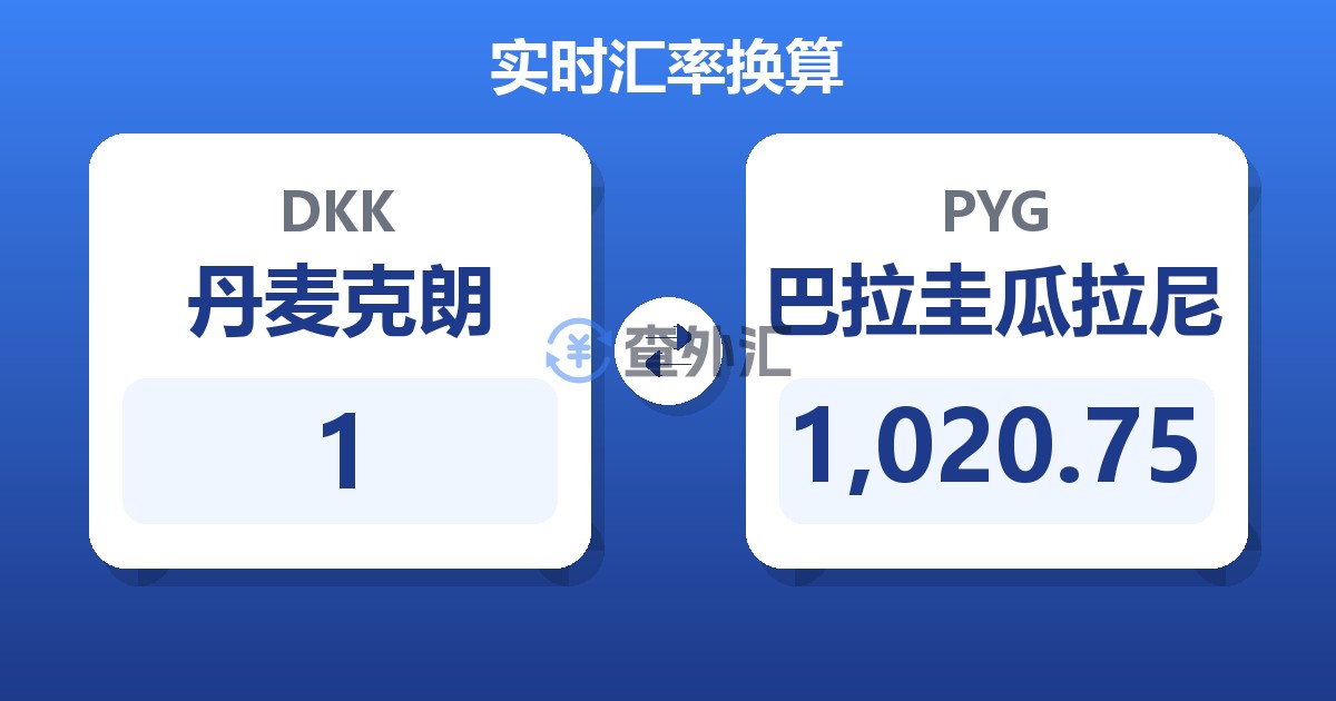 1丹麦克朗兑巴拉圭瓜拉尼