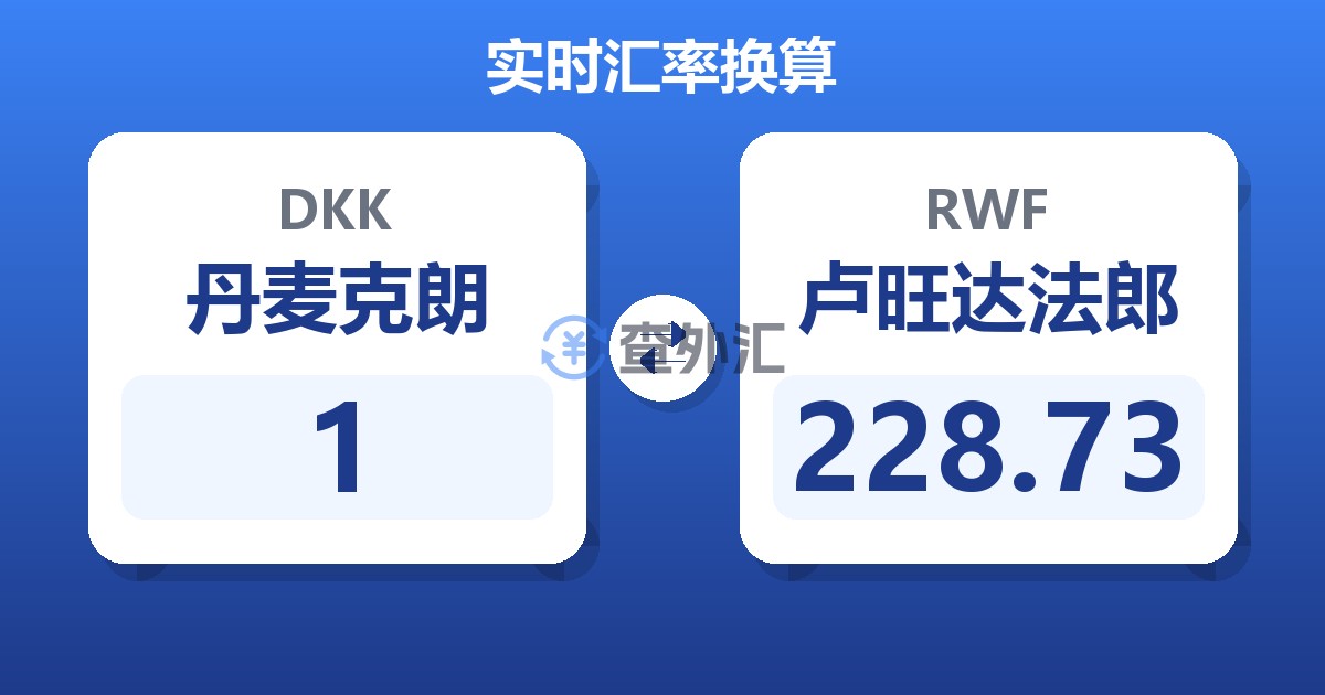 1丹麦克朗兑卢旺达法郎