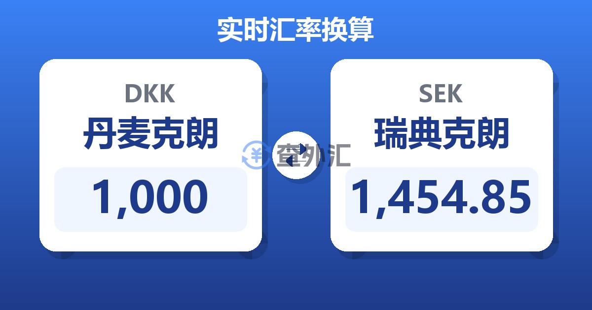1,000丹麦克朗兑瑞典克朗