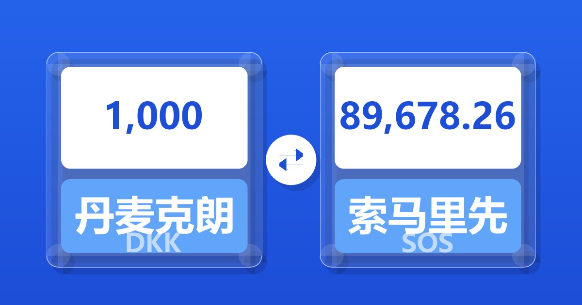 1,000丹麦克朗兑索马里先令
