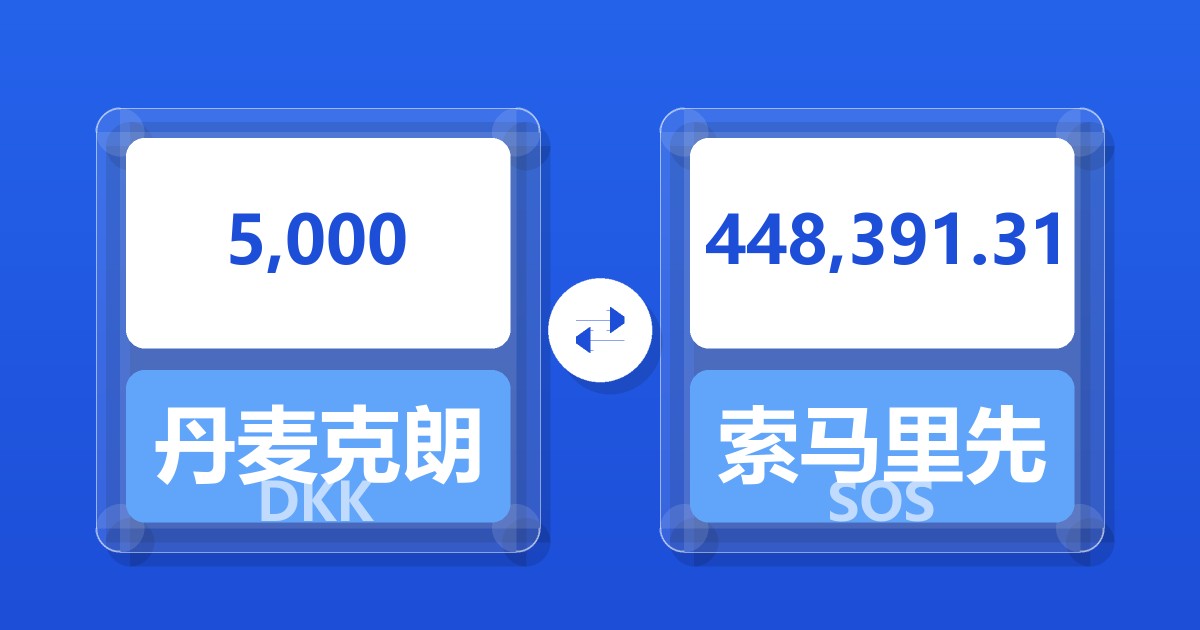 5,000丹麦克朗兑索马里先令
