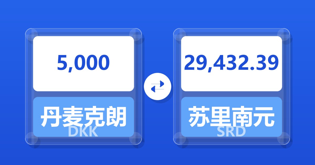 5,000丹麦克朗兑苏里南元
