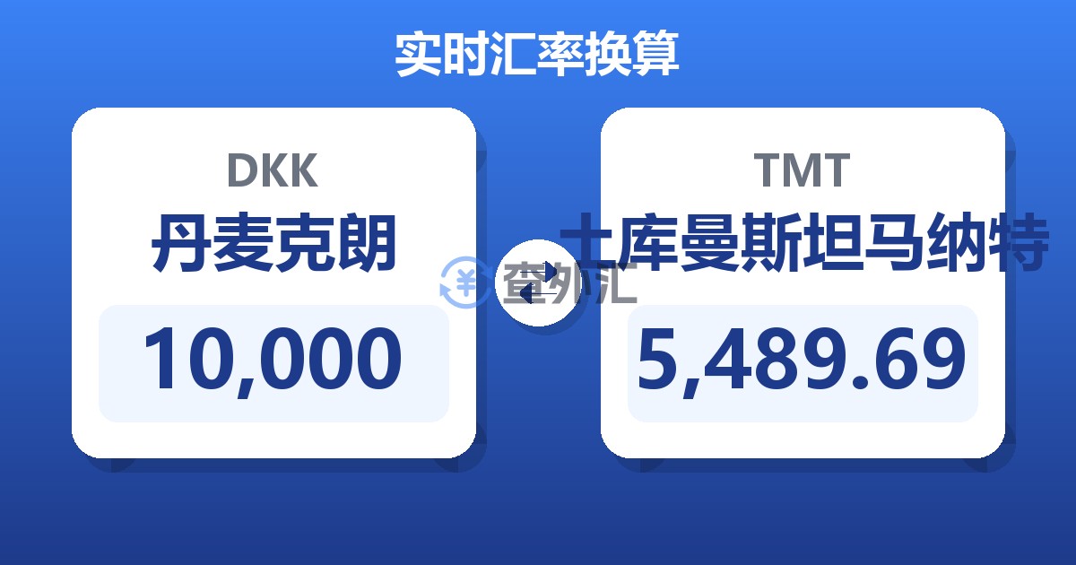 10,000丹麦克朗兑土库曼斯坦马纳特