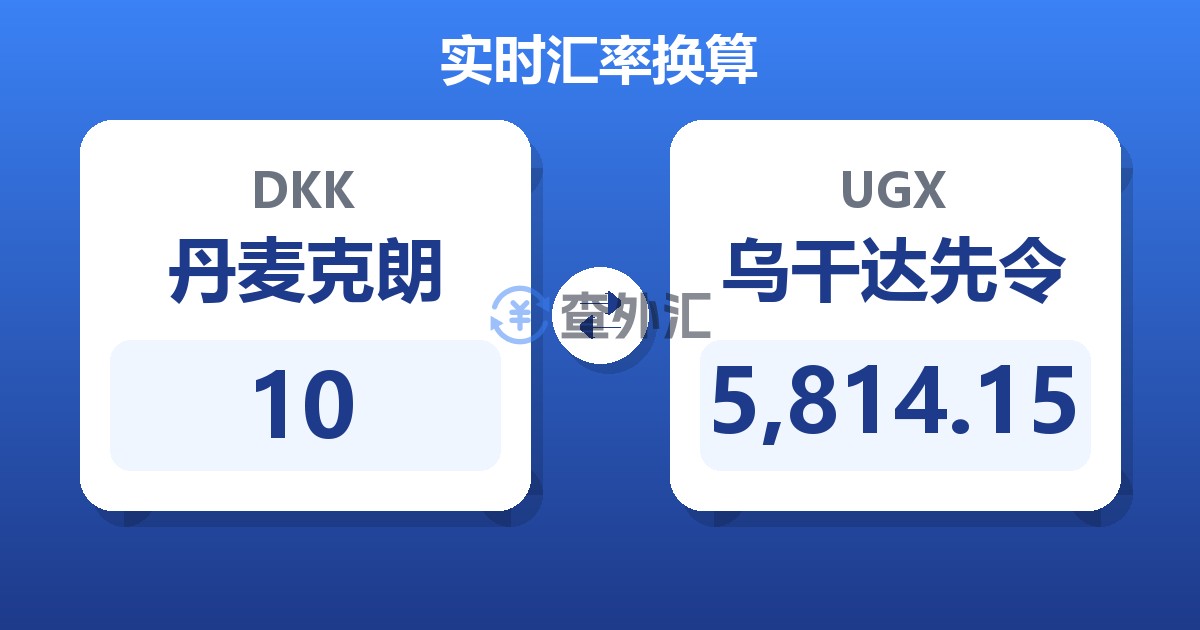 10丹麦克朗兑乌干达先令