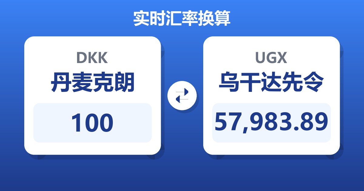 100丹麦克朗兑乌干达先令