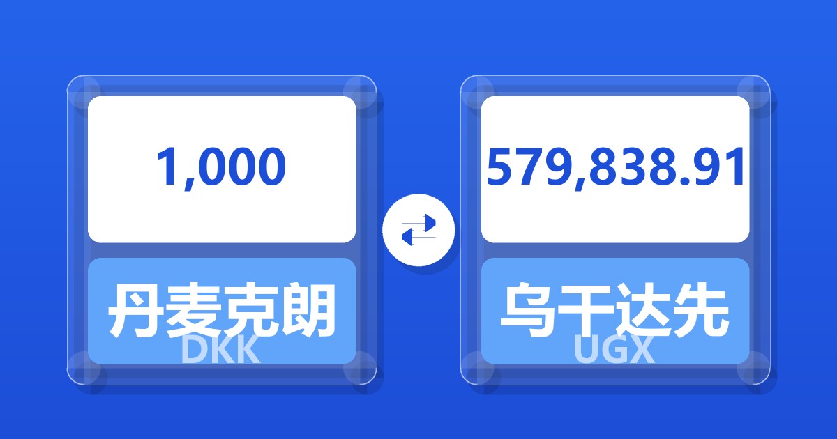 1,000丹麦克朗兑乌干达先令