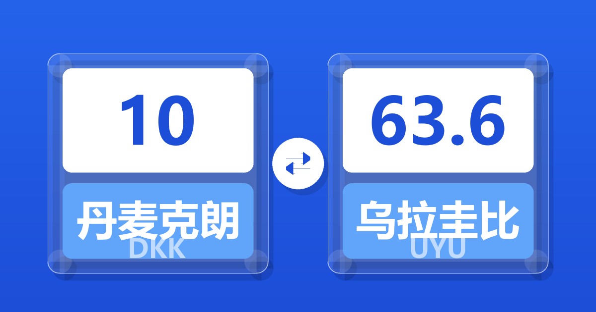 10丹麦克朗兑乌拉圭比索