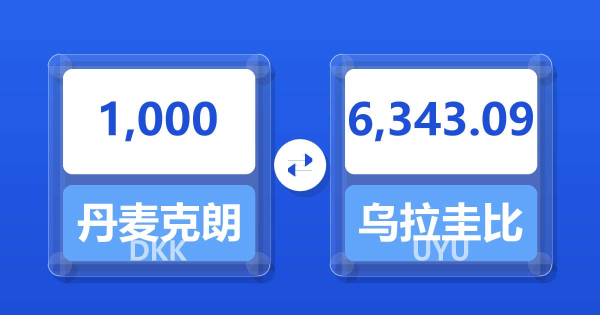 1,000丹麦克朗兑乌拉圭比索