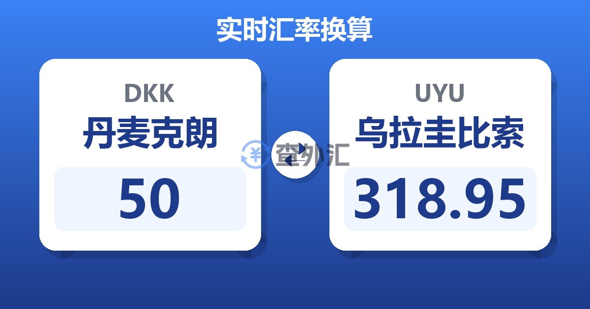 50丹麦克朗兑乌拉圭比索