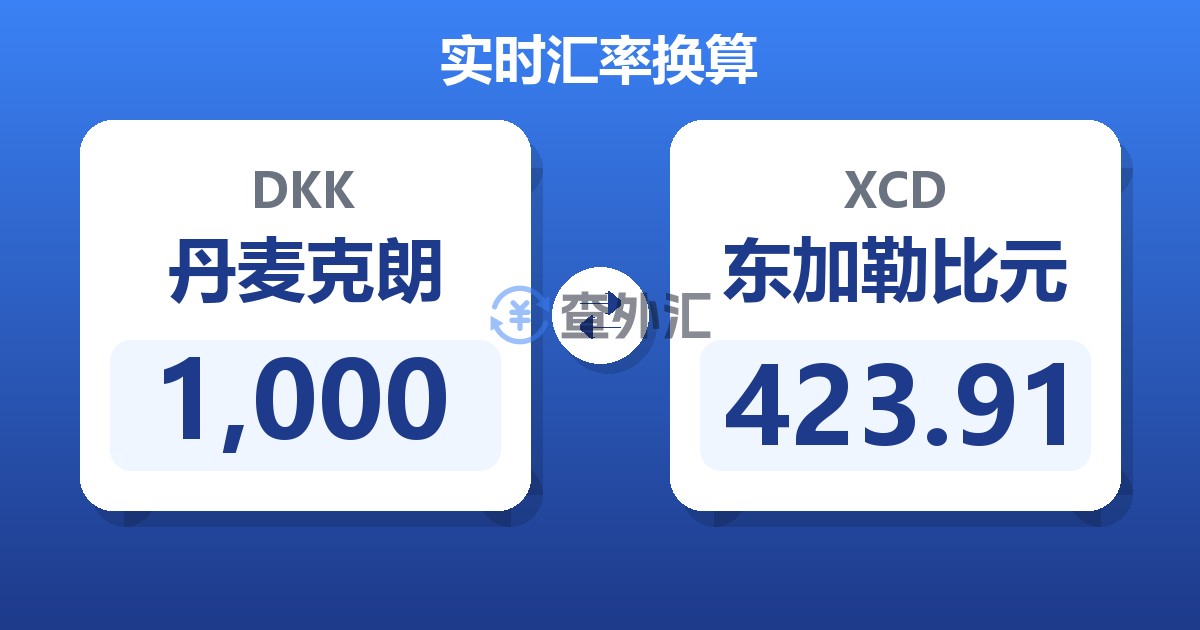 1,000丹麦克朗兑东加勒比元