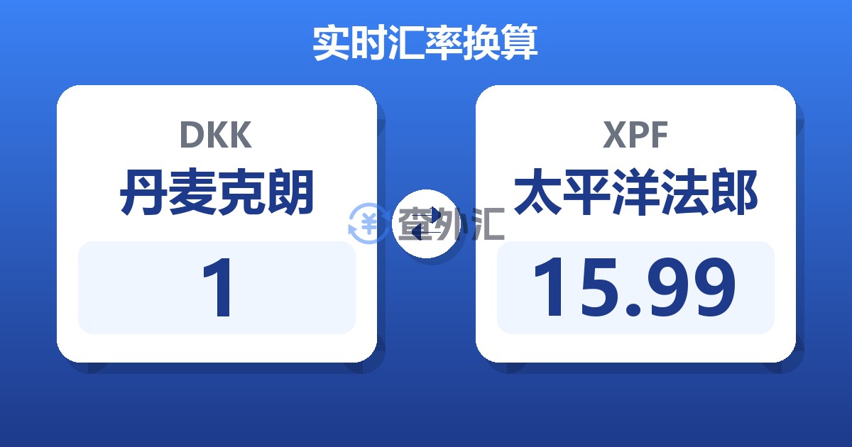 1丹麦克朗兑太平洋法郎