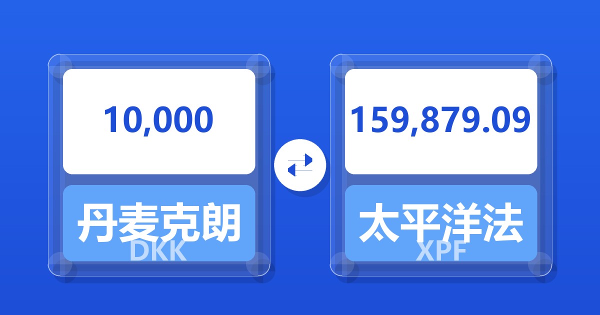 10,000丹麦克朗兑太平洋法郎