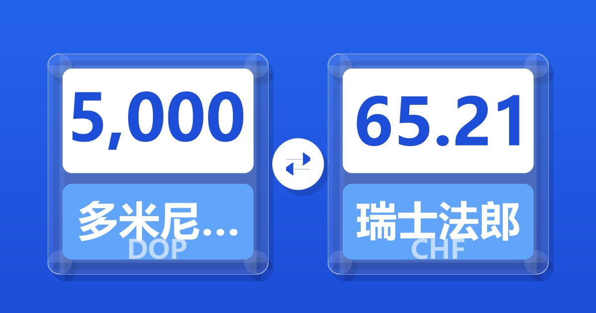 5,000多米尼加比索兑瑞士法郎