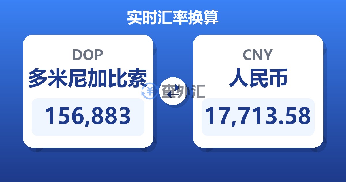 156,883多米尼加比索兑人民币