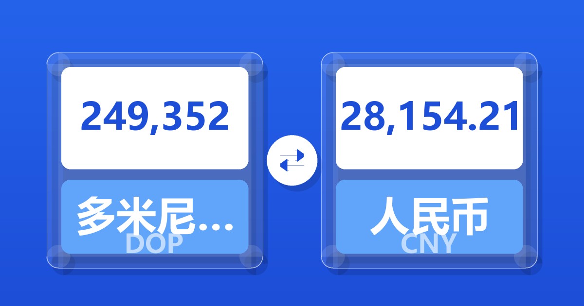 249,352多米尼加比索兑人民币