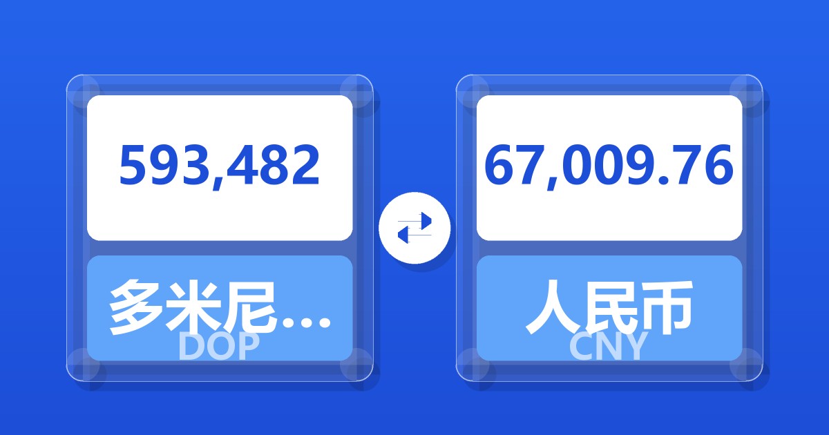 593,482多米尼加比索兑人民币