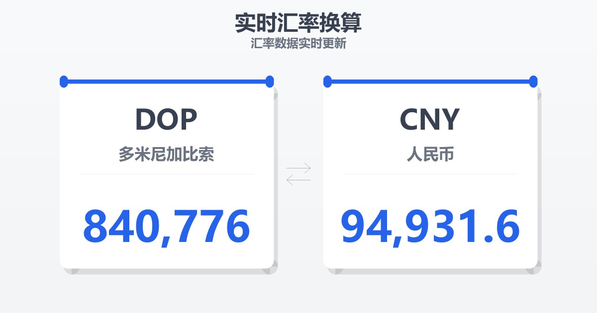 840,776多米尼加比索兑人民币