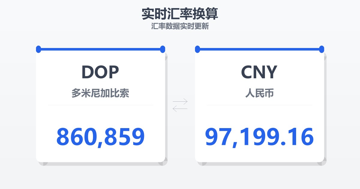 860,859多米尼加比索兑人民币