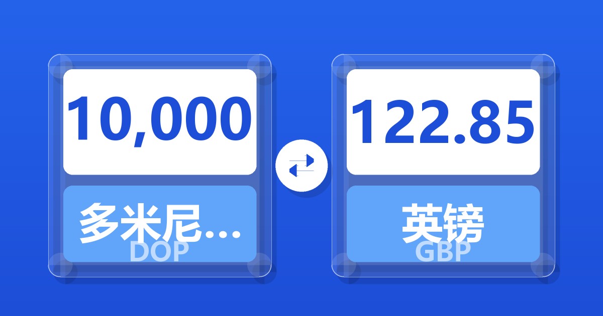 10,000多米尼加比索兑英镑
