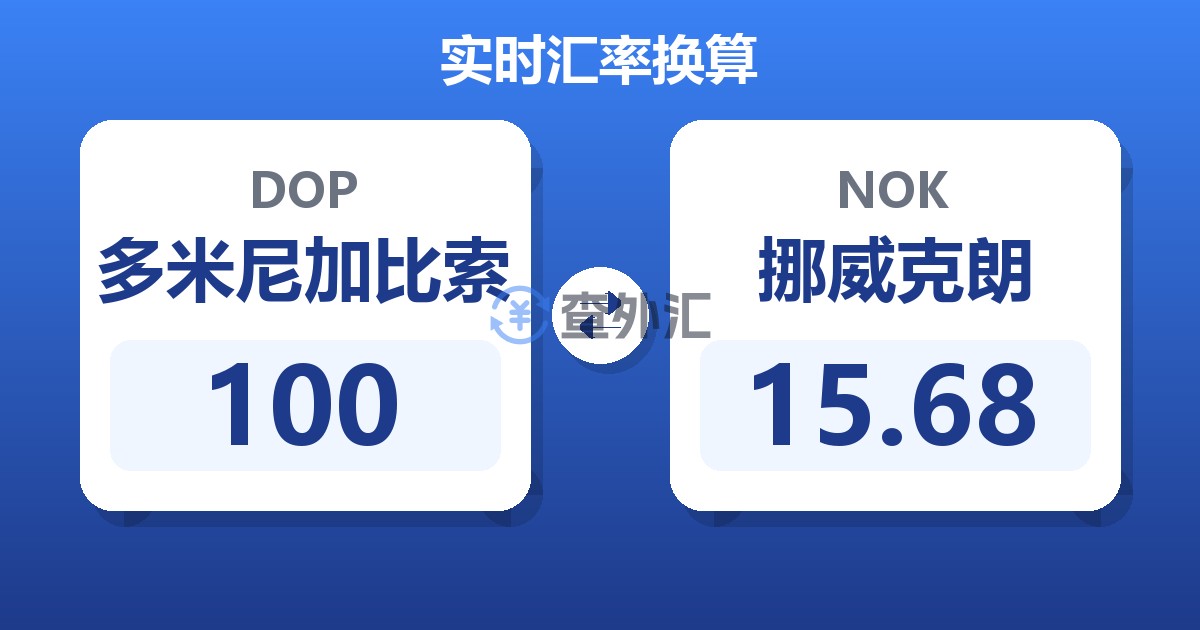 100多米尼加比索兑挪威克朗