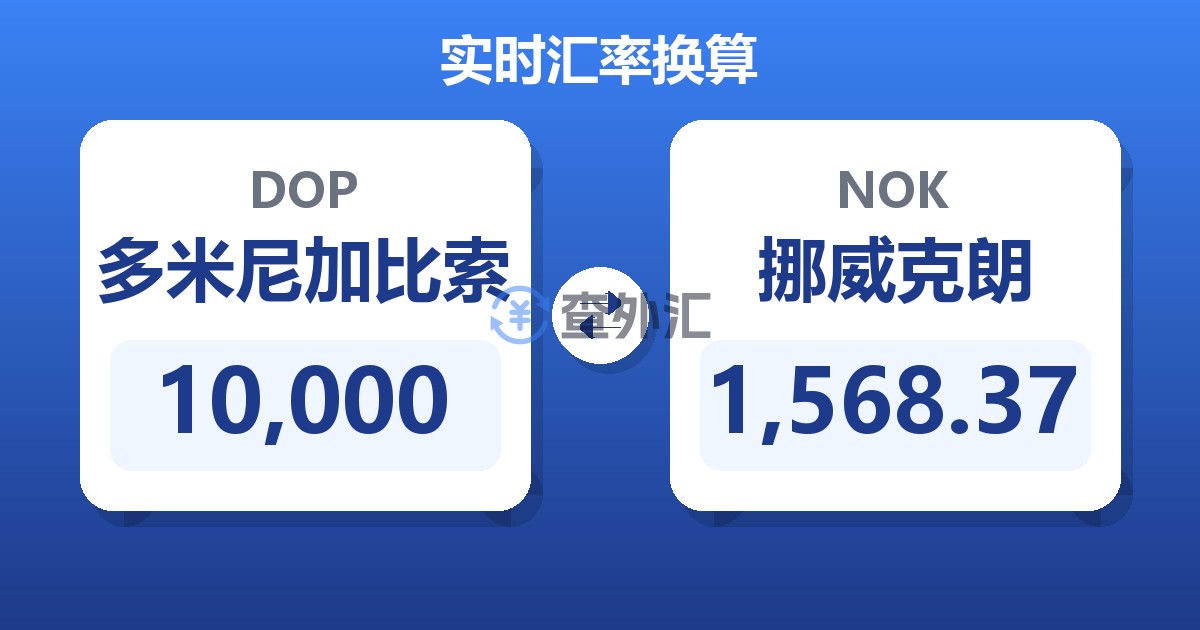 10,000多米尼加比索兑挪威克朗
