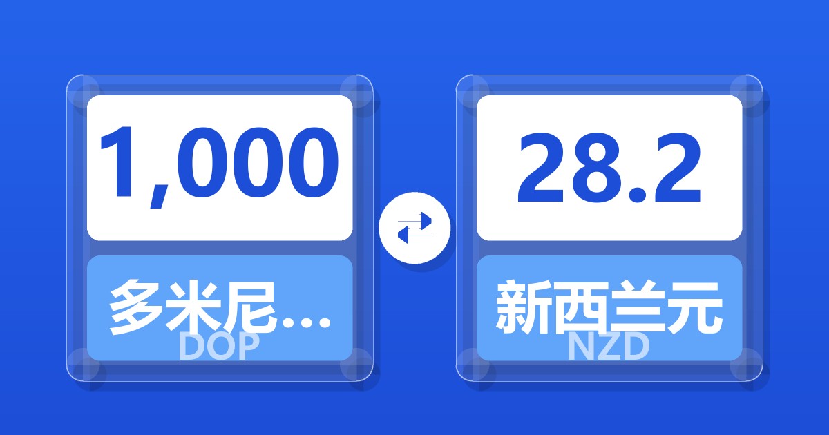 1,000多米尼加比索兑新西兰元