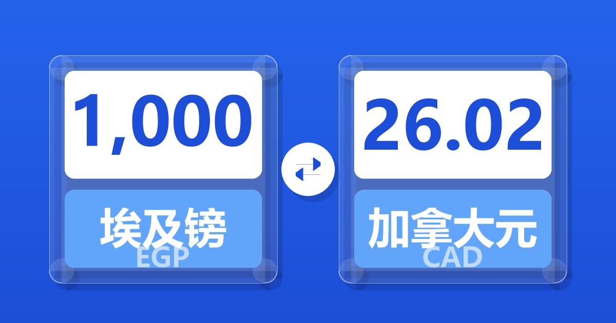 1,000埃及镑兑加拿大元